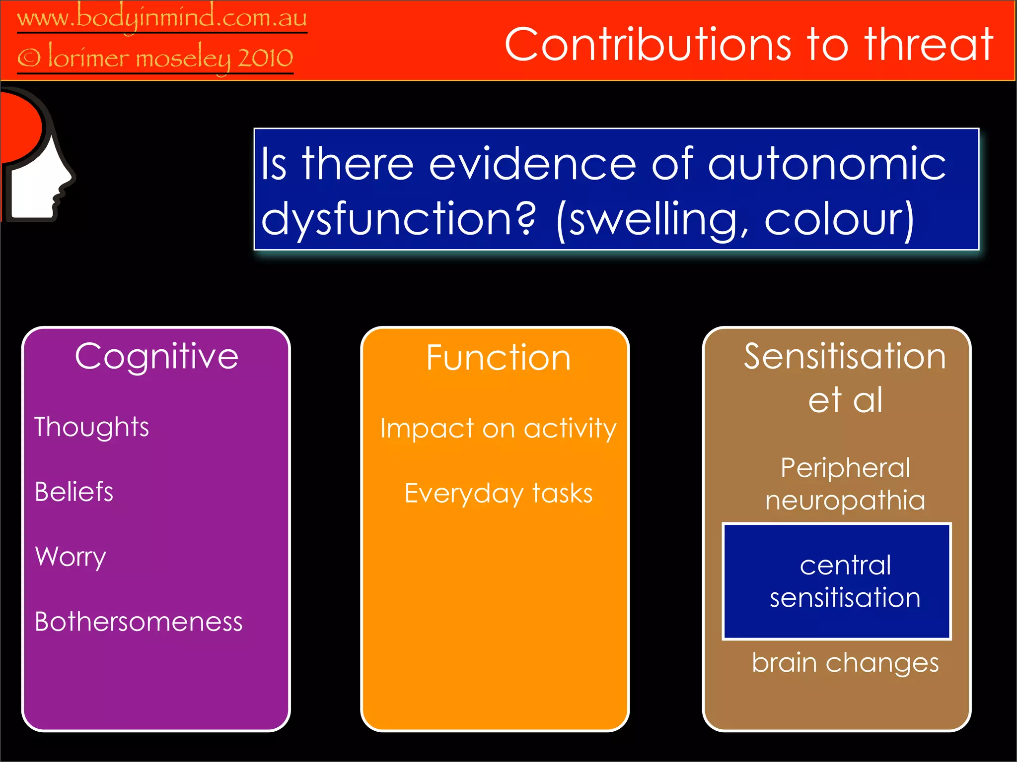 www.bodyinmind.com.au
© lorimer moseley 2010            Contributions to threat

                   Is there evidence of autonomic
                   dysfunction? (swelling, colour)

    Cognitive               Function          Sensitisation
                                                 et al
 Thoughts                Impact on activity
                                                Peripheral
 Beliefs                  Everyday tasks       neuropathia

 Worry                                           central
                                               sensitisation
 Bothersomeness
                                              brain changes
 