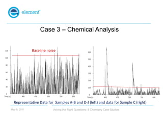 Case 3 – Chemical Analysis


              Baseline noise




  Representative Data for Samples A-B and D-J (left) and dat...