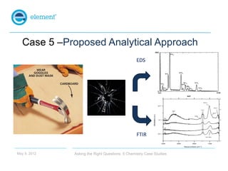 Case 5 –Proposed Analytical Approach
                                                EDS




                             ...
