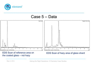 Case 5 – Data




EDS Scan of reference area on                   EDS Scan of hazy area of glass shard
the coated glass – ...