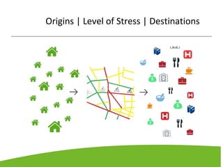 Origins | Level of Stress | Destinations
 