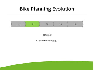 Bike Planning Evolution
1 2 3 4 5
PHASE 2
I’ll ask the bike guy.
 