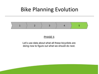 Bike Planning Evolution
1 2 3 4 5
PHASE 5
Let’s use data about what all these bicyclists are
doing now to figure out what we should do next.
 