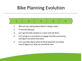 Bike Planning Evolution
1 2 3 4 5
.
1. Why are you asking about bikes? I design roads.
2. I’ll ask the bike guy.
3. Let’s get the bike people in a room and ask them.
4. Let’s bring in a consultant to engage the bike community
and figure out what they want.
5. Let’s use data about what all these bicyclists are doing
now to figure out what we should do next.
 