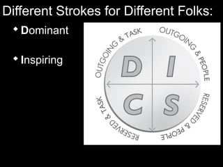 Different Strokes for Different Folks:
Dominant
Inspiring
 