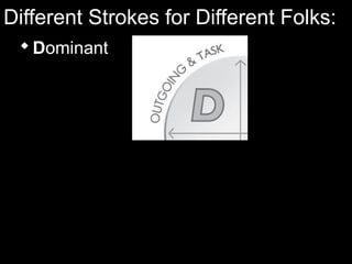 Different Strokes for Different Folks:
Dominant
 
