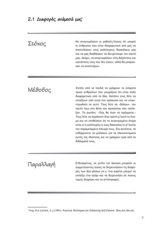 31
2.1 ™ûóĆĀāïĂ óþî÷ăî óĂ2.1 ™ûóĆĀāïĂ óþî÷ăî óĂ*
ŌŞ ŞũŞŠũŴŬŜŮūŰũ ūŦ —ŞťŤůŚŭ/śůŬŦŢŭ ŷůŦ —›ūŬŢŜ
ūŦ řũťŬŴ›ūŦ ›ūŰ ŢŜũŞŦ šŦŞűūŬŢůŦŧūŜ Ş›ŷ —Şŭ ũŞ
Ş›ūůŢŨŚŮūŰũ ůūŰŭ ŧŞŨŸůŢŬūŰŭ šŞŮŧřŨūŰŭ —Şŭ
ŧŞŦ ũŞ —Şŭ şūŤťśŮūŰũ ũŞ šŦŢŰŬŸũūŰ—Ţ ůūũ ŢŞŰůŷ
—Şŭ. Łŧŷ—Ť, ũŞ ŞũŞŠũŴŬŜŮūŰũ ũŚŢŭ šŢŪŦŷůŤůŢŭ ŧŞŦ
ŦŧŞũŷůŤůŢŭ ůūŰŭ ›ūŰ šŢũ ŚŲūŰũ, ŞŨŨř ťŞ —›ūŬūŸ-
ŮŞũ ũŞ ŞũŞ›ůŸŪūŰũ.
ŅŤůřůŢ Ş›ŷ ůŞ ›ŞŦšŦř ũŞ ŠŬřųūŰũ ůŞ ūũŷ—ŞůŞ
ůŬŦŹũ ŞũťŬŹ›Ŵũ ›ūŰ ŠũŴŬŜţūŰũ ŷůŦ ŢŜũŞŦ ›ūŨŸ
šŦŞűūŬŢůŦŧūŜ Ş›ŷ ůŞ ŜšŦŞ. ŉŞůŷ›Ŧũ ůūŰŭ ŨŚůŢ ũŞ
Ţ›ŦŨŚŪūŰũ Ş›ŷ ŞŰůř ŚũŞ ›ŬŷŮŴ›ū ŧŞŦ ũŞ Ţ›ŦŧŢ-
ũůŬŴťūŸũ ŮŢ ŞŰůŷ. ŒūŰŭ ŨŚůŢ ũŞ «şřŨūŰũ» ůūũ
ŢŞŰůŷ ůūŰŭ ŮůŤ ťŚŮŤ ůūŰ ›ŬūŮŹ›ūŰ ›ūŰ Ţ›ŚŨŢ-
ŪŞũ. ŒŞ ŬŴůřůŢ: «ŏŹŭ ťŞ śůŞũ ůŞ ›ŬřŠ—ŞůŞ;»
ŒūŰŭ ŨŚůŢ ũŞ ›ŢŬřŮūŰũ ŨŜŠū ŲŬŷũū —’ŞŰůŷ ůū řůū-
—ū ŧŞŦ ũŞ Ű›ūťŚŮūŰũ ŷůŦ ůū ŮŰŠŧŢŧŬŦ—Śũū řůū—ū
ŢŜũŞŦ ū/Ť ŧŞŨŸůŢŬŷŭ/Ť ůūŰŭ šřŮŧŞŨūŭ/Ş ŠŦ’ŞŰůśũ
ůŤũ ›ŞŬŞ—ŢŨŤ—ŚũŤ ›ŨŢŰŬř ůūŰŭ. őůŤ ŮŰũŚŲŢŦŞ, ůŞ
ŢũťŞŬŬŸũŢůŢ ũŞ —ŦŨśŮūŰũ ŠŦŞ ůŞ ›ŨŢūũŢŧůś—ŞůŞ
ŞŰůśŭ ůŤŭ ŦšŦŷůŤůŞŭ ŧŞŦ ũŞ ŠŬřųūŰũ ůŬŜŞ Ş›ŷ ůŞ
šŦšřŠ—Şůř ůūŰŭ.
ńũšŢŲū—ŚũŴŭ, ŮŢ ŞŰůśũ ůŤũ řŮŧŤŮŤ —›ūŬūŸũ ūŦ
ŮŰ——ŢůŚŲūũůŢŭ/ūŰŮŢŭ ũŞ šŦŢŬŢŰũśŮūŰũ ůŦŭ šŦŞűū-
ŬŚŭ ůŴũ šŸū űŸŨŴũ (›.Ų. ŚũŞ ŧūŬŜůŮŦ —›ūŬŢŜ ũŞ
Ţ›ŦŨŚŪŢŦ ŚũŞ ŞŠŷŬŦ ŧŞŦ ũŞ šŦŢŬŢŰũśŮŢŦ ŮŢ ›ūŦūŰŭ
ůū—ŢŜŭ šŦŞűŚŬŢŦ ŧŞŦ ůū ŞũůŜŮůŬūűū).
*
Frey, D.& Carlock, C.J.(1991). Practical Techniques for Enhancing Self-Esteem. Ohio.Acc.Dev.Inc.
æĄČćĀĂ
àïúĀöĀĂ
äóāóýýóõð
 