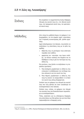 33
2.3 Û ÚĎþù ĄùĂ ÖąĄĀ÷üĄñùăùĂ*
ŌŞ ŠũŴŬŜŮūŰũ ūŦ ŮŰ——ŢůŚŲūũůŢŭ/ūŰŮŢŭ šŦřűūŬŢŭ
›ŨŢŰŬŚŭ ůūŰ ŢŞŰůūŸ ůūŰŭ (›.Ų. ůūũ ŦšŞũŦŧŷ ŢŞŰůŷ
ůūŰŭ, ůūũ ›ŬŞŠ—ŞůŦŧŷ ŢŞŰůŷ ůūŰŭ, ůūũ űŞũůŞŮůŦ-
ŧŷ ŢŞŰůŷ ůūŰŭ).
ŊŚůŢ ŮůūŰŭ/ůŦŭ —ŞťŤůŚŭ/śůŬŦŢŭ ũŞ ŠŬřųūŰũ ś ũŞ
ţŴŠŬŞűŜţūŰũ, ŮŢ ŚũŞ ŧū——řůŦ ŲŞŬůŜ, Ş›ŞũůśŮŢŦŭ
ŠŦŞ 9 ›ŢŬŦūŲŚŭ ŞŰůūŢŧůŜ—ŤŮŤŭ (şŨ. űŸŨŨū ŢŬŠŞ-
ŮŜŞŭ).
ŁűūŸ ūŨūŧŨŤŬŹŮūŰũ ůŤũ řŮŧŤŮŤ, ůūŰŭ ţŤůřůŢ ũŞ
ŮŰţŤůśŮūŰũ ůŦŭ Ş›ŞũůśŮŢŦŭ ůūŰŭ —Ţ ůŞ —ŚŨŤ ůŤŭ
ū—řšŞŭ:
şřţūũůřŭ ůūŰŭ ũŞ —ŞũůŚųūŰũ ›ūŦŞ Ş›řũůŤŮŤ•
ůŞŦŬŦřţŢŦ Ůůūũ ŧŞťŚũŞ.
űūŬŹũůŞŭ ůŤũ «›ŞũůŦŚŬŞ» ›ūŰ ŚŲūŰũ Ţ›ŦŨŚ-•
ŪŢŦ, ũŞ ŧřũūŰũ ŧŸŧŨūŰŭ Ůůū šŴ—řůŦū ŧŞŦ ũŞ
šŦŞşřţūŰũ ū ŚũŞŭ/Ť —ŜŞ ůŤũ ›ŞũůŦŚŬŞ ůūŰ/ůŤŭ
řŨŨūŰ/Ťŭ.
őůŤ ŮŰũŚŲŢŦŞ, ůūŰŭ ţŤůřůŢ ũŞ ŮŰţŤůśŮūŰũ ůŦŭ ›Ş-
ŬŞŧřůŴ ŢŬŴůśŮŢŦŭ:
ŏūŦŞ ţŤůś—ŞůŞ —ūŦŬřŮůŤŧŞũ ūŦ řŨŨūŦ/Ţŭ ›ūŰ1.
ŢũŜŮŲŰŮŞũ ś Ţ›ŦşŢşŞŜŴŮŞũ ůŤũ ŞũůŜŨŤųŤ ›ūŰ
ŚŲŢŦ ŧř›ūŦūŭ/Ş ŠŦŞ ůūũ ŢŞŰůŷ ůūŰ/ůŤŭ;
ŏūŦŞ ťŚ—ŞůŞ —ūŦŬřŮůŤŧŞũ ūŦ řŨŨūŦ/Ţŭ ›ūŰ2.
ůūŰŭ/ůŦŭ ŚŧŞũŞũ ũŞ ŞũŞŬŴůŤťūŸũ ś ũŞ šūŸũ
ůūũ ŢŞŰůŷ ůūŰŭ ŧř›Ŵŭ šŦŞűūŬŢůŦŧř;
ŅŤůśŮůŢ ůūŰŭ ũŞ ŠŬřųūŰũ ůŤũ ›ŨŢŰŬř ůūŰ ŢŞŰůūŸ
ůūŰŭ ›ūŰ ůūŰŭ űřũŤŧŢ ŷůŦ śůŞũ ŢŰŧūŨŷůŢŬū ũŞ
ŞũŞ›ŞŬŞŮůśŮūŰũ ŮůŤũ řŮŧŤŮŤ.
ŅŤůśŮůŢ ůūŰŭ, Ţ›ŜŮŤŭ, ũŞ ŠŬřųūŰũ ůŤũ ›ŨŢŰŬř
ůūŰ ŢŞŰůūŸŭ ůūŰŭ ›ūŰ šŰŮŧūŨŢŸůŤŧŞũ ›ŢŬŦŮŮŷůŢ-
Ŭū ũŞ ŞũŞ›ŞŬŞŮůśŮūŰũ.
ŒŚŨūŭ, ŮŰţŤůśŮůŢ ŠŦŞ ůŦŭ ŢũšŢŲŷ—ŢũŢŭ šŦŞűūŬŚŭ
ŮůŦŭ Ş›ŞũůśŮŢŦŭ ůŴũ šŸū űŸŨŴũ ŧŞŦ ŠŦŞ ›ūŦū ŨŷŠū
›ŞŬūŰŮŦřţūũůŞŦ ūŦ šŦŞűūŬŚŭ ŞŰůŚŭ.
*
Frey, D. & Carlock, C.J. (1991). Practical Techniques for Enhancing Self-Esteem. Ohio. Acc.Dev.Inc.
æĄČćĀĂ
àïúĀöĀĂ
 