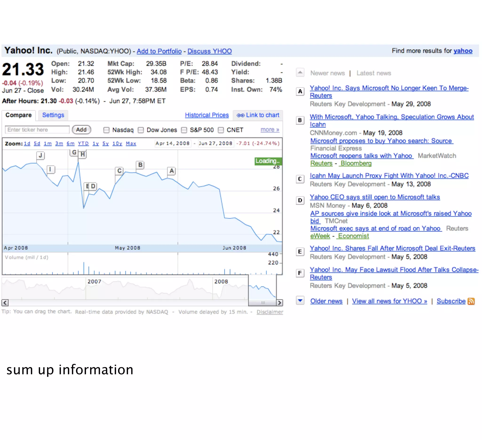 Presenting AskMarkets at the TechCrunch/OpenCoffee event in Athens