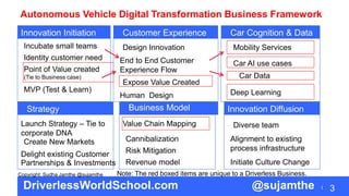 Ask Mercedes: Digital Transformation - A fireside chat at Connected and ...