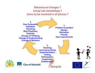 Behavioural changes ?
            Living Lab metodology ?
       Users to be involved in all phases ?

           3.
    Peer Evaluation,
                                            1.
      Validation,
                                    Problem Evaluation
      Checking,
                                          Design,
    Best Practicies,
                                        Defination,
       Publicity,
                                         Priority,
  Change of Thinking,
                                    User requirements
Change of Understanding
  Change of Behavior

                           2.
                       Teaching,
                   Learning by Doing,
                    Experimentation,
                        Testing,
                     Participation,
                      Cooperation
                     Collaboration
 