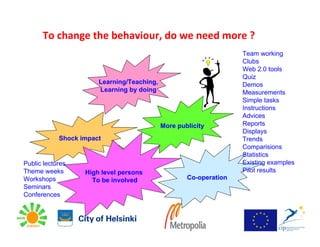 To change the behaviour, do we need more ?
                                                                   Team working
                                                                   Clubs
                                                                   Web 2.0 tools
                                                                   Quiz
                       Learning/Teaching,                          Demos
                       Learning by doing                           Measurements
                                                                   Simple tasks
                                                                   Instructions
                                                                   Advices
                                            More publicity         Reports
                                                                   Displays
            Shock impact                                           Trends
                                                                   Comparisions
                                                                   Statistics
Public lectures                                                    Existing examples
Theme weeks        High level persons                              Pilot results
Workshops            To be involved                 Co-operation
Seminars
Conferences
 