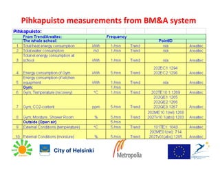 Pihkapuisto measurements from BM&A system
 