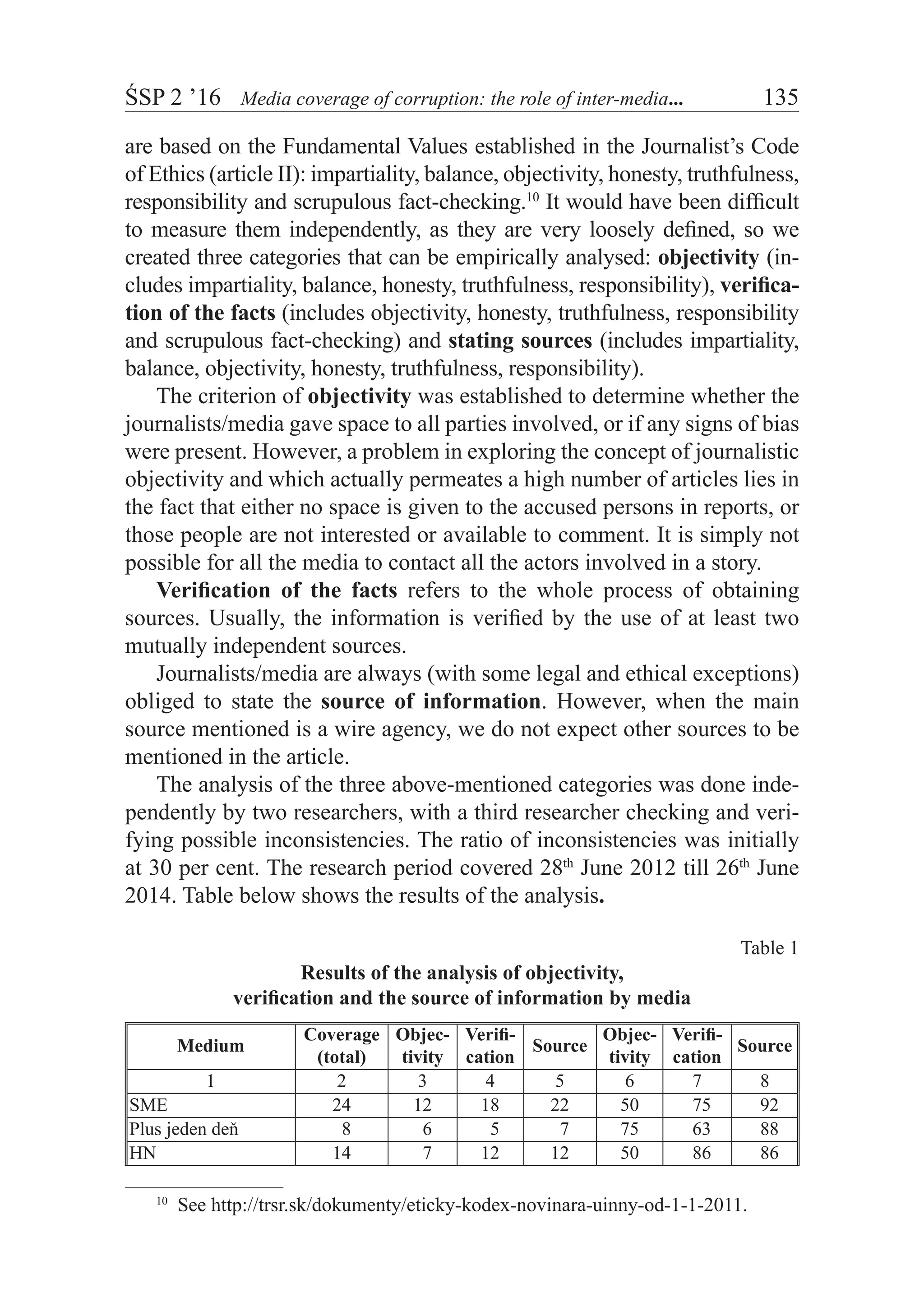 ŚSP 2 ’16	 Media coverage of corruption: the role of inter-media...	 135
are based on the Fundamental Values established in the Journalist’s Code
of Ethics (article II): impartiality, balance, objectivity, honesty, truthfulness,
responsibility and scrupulous fact-checking.10
It would have been difficult
to measure them independently, as they are very loosely defined, so we
created three categories that can be empirically analysed: objectivity (in-
cludes impartiality, balance, honesty, truthfulness, responsibility), verifica-
tion of the facts (includes objectivity, honesty, truthfulness, responsibility
and scrupulous fact-checking) and stating sources (includes impartiality,
balance, objectivity, honesty, truthfulness, responsibility).
The criterion of objectivity was established to determine whether the
journalists/media gave space to all parties involved, or if any signs of bias
were present. However, a problem in exploring the concept of journalistic
objectivity and which actually permeates a high number of articles lies in
the fact that either no space is given to the accused persons in reports, or
those people are not interested or available to comment. It is simply not
possible for all the media to contact all the actors involved in a story.
Verification of the facts refers to the whole process of obtaining
sources. Usually, the information is verified by the use of at least two
mutually independent sources.
Journalists/media are always (with some legal and ethical exceptions)
obliged to state the source of information. However, when the main
source mentioned is a wire agency, we do not expect other sources to be
mentioned in the article.
The analysis of the three above-mentioned categories was done inde-
pendently by two researchers, with a third researcher checking and veri-
fying possible inconsistencies. The ratio of inconsistencies was initially
at 30 per cent. The research period covered 28th
June 2012 till 26th
June
2014. Table below shows the results of the analysis.
Table 1
Results of the analysis of objectivity,
verification and the source of information by media
Medium
Coverage
(total)
Objec-
tivity
Verifi-
cation
Source
Objec-
tivity
Verifi-
cation
Source
1 2 3 4 5 6 7 8
SME 24 12 18 22 50   75   92
Plus jeden deň   8   6   5   7 75   63   88
HN 14   7 12 12 50   86   86
10
  See http://trsr.sk/dokumenty/eticky-kodex-novinara-uinny-od-1-1-2011.
 