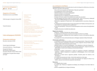 ASKORIA - Rapport moral et rapport d'activité 2013
Les contributions scientifiques
Communications proposées et présentées dans le cadre de colloques et conférences sur les scènes
régionale, nationale et internationale.
• Pour en finir avec la question de l’identité dans l’éducation spécialisée ?
• Accompagnement social et interculturalité
• Mobilité étudiante et innovations pédagogiques
• Diversité culturelle et accueil familial
• Réalités éducatives et mobilisation des acteurs territoriaux
• Evolution de l’action sociale et renouvellement de la place des associations
• Des états généraux de l’action sociale à la recherche-action : retour sur le processus collaboratif
tissé entre le PREFAS Bretagne et le Conseil général d’Ille-et-Vilaine
• Recherche et expertises en travail social : entre complémentarité et concurrence, l’épreuve du
terrain
• Le déploiement de l’évaluation dans le secteur de la projection de l’enfance et de la jeunesse : que
nous révèlent les comparaisons franco-québécoises ?
• Le pari de la participation. Promouvoir la culture participative comme vecteur de transformation
sociale
• Inégalités éducatives et mobilités des adolescents
Rapports de recherche
• Daphné III - STRONG, Prévention des violences scolaires
• Le déploiement de l’évaluation en protection de l’enfance en France et au Québec
• Réalités territoriales, mobilisation des acteurs régionaux et locaux sur les questions éducatives
et de la jeunesse
• Les programmes locaux de réussite éducatives en Bretagne, Aquitaine et Basse Normandie
Articles et/ou publications
• La délinquance sexuelle des jeunes filles au prisme de l'ethnopsychiatrie. Critique de la méthode
• Violence Prevention and Resilience Promotion in schools, Supportive tools for Resilient, Open-
minded and Non-violent Grassroots work in schools
• Mobilité étudiante et innovations pédagogiques : entre adaptation et nécessaire changement
• La pédagogie interculturelle antidote de l’ethnocentrisme professionnel : analyse d’un processus
de formation en travail social en Afrique par des formateurs français
• Guide DEAF
• Comparer les logiques d’intervention et repérer les expériences étrangères véritablement
inspirantes - Retours d’expériences et propositions méthodologiques, issus de trois projets
franco-québécois
• Recherche en travail social et approches plurielles. Comment penser les tensions et les
articulations ?
• La mobilité internationale pour études : diversité des expériences et des enjeux
• Le déploiement de l’évaluation dans le secteur de la protection de l’enfance en France et au
Québec : parcours d’une recherche comparative internationale
Recensions
• Les inégalités ethno-raciales
• La France noire. Présences et migrations des Afriques, des Amériques et de l'océan indien en
France
• Honte et culpabilité dans la clinique du handicap
77
ASKORIA - Rapport moral et rapport d'activité 2013
76
Stagiaires en formation
Assistants de service social DEASS	 Expertise sociale,
	 évaluation,
	 territorialisation
Chefs de projet et chargés de mission DEIS	 Cartographie,
	 expertise sociale,
	 évaluation,
	 territorialisation,
	 accompagnement au mémoire
Toutes formations	Travaux de recherche internationaux,
restitution de conférences et colloques, travaux
du CRTS de Bretagne sur l’évaluation et la
participation des usagers,
	 préparation des promotions auxTemps Forts
	 et Rendez-Vous régionaux du travail social
Cadres pédagogiques d’ASKORIA	 Recherche-action « Innovations sociales
	 et expérimentations territoriales »
Partenaires extérieures
Education nationale et CDAS	 Programme Daphné « Protection des enfants,
	 des jeunes et des femmes
	 contre toutes les formes de violence »
Conseil régional de Bretagne	 Décrochage scolaire
Université de Rennes 2 - Haute Bretagne	 Equité territoriale
Groupement National	 Rénoverl’actionsocialeentresecteursetterritoires
des Directeurs d’Associations
du secteur éducatif, social et médico-social
Confédération Française Démocratique	 Evolution de l’action sociale :
duTravail	 les enjeux pour le travail social
	 et ses formations
Publics Objets
Contributions pédagogiques
 