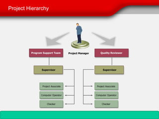Project Hierarchy
 