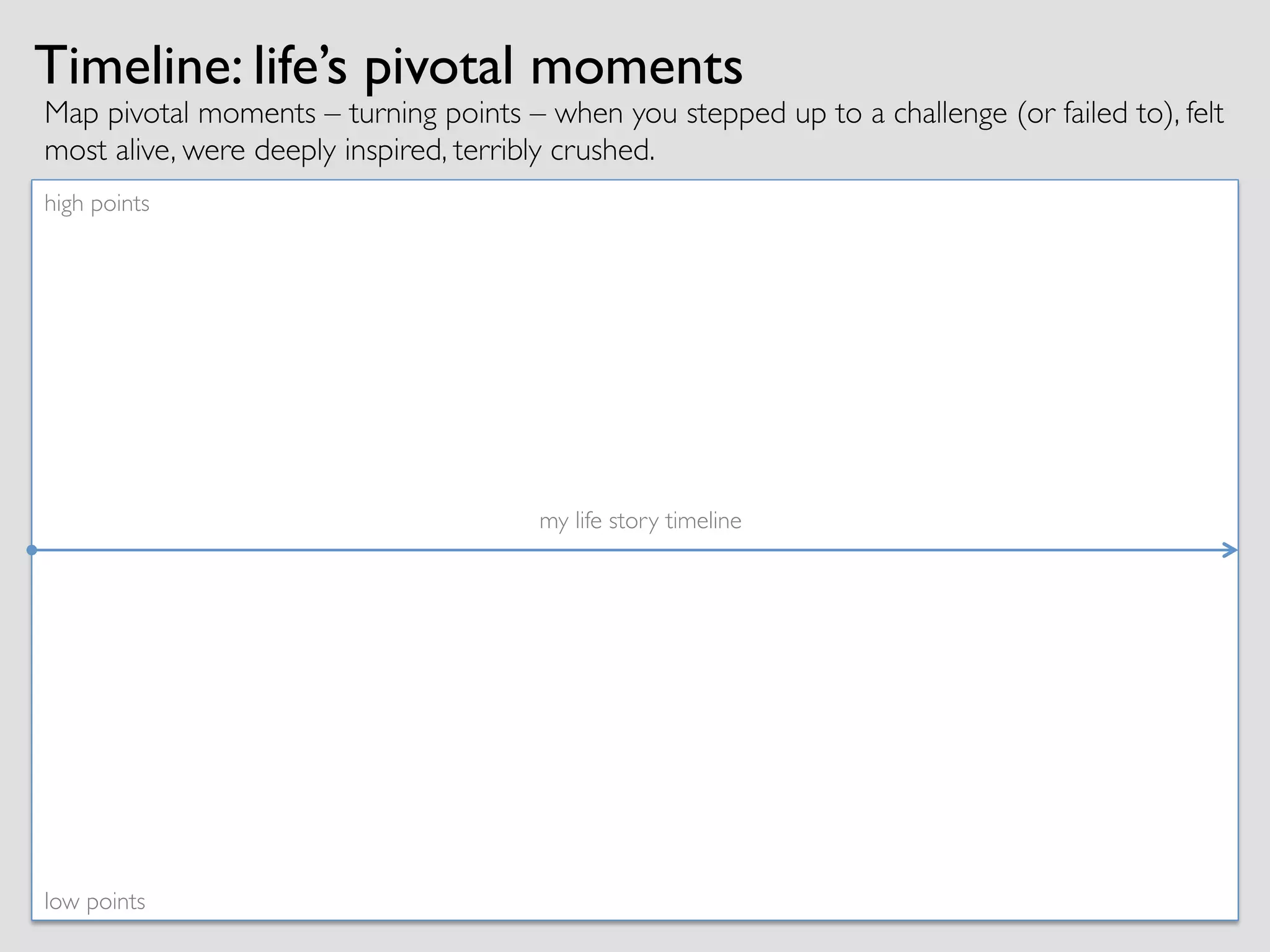 my life story timeline	

low points	

high points	

Timeline: life’s pivotal moments
Map pivotal moments – turning points – when you stepped up to a challenge (or failed to), felt
most alive, were deeply inspired, terribly crushed.	

 