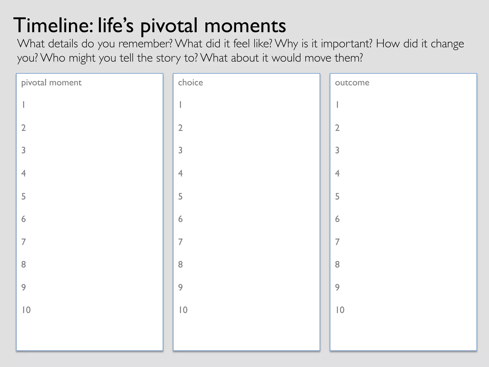 Timeline: life’s pivotal moments
pivotal moment
1
2
3
4
5
6
7
8
9
10
choice
1
2
3
4
5
6
7
8
9
10
outcome
1
2
3
4
5
6
7
8
9
10
What details do you remember? What did it feel like? Why is it important? How did it change
you? Who might you tell the story to? What about it would move them?	

 