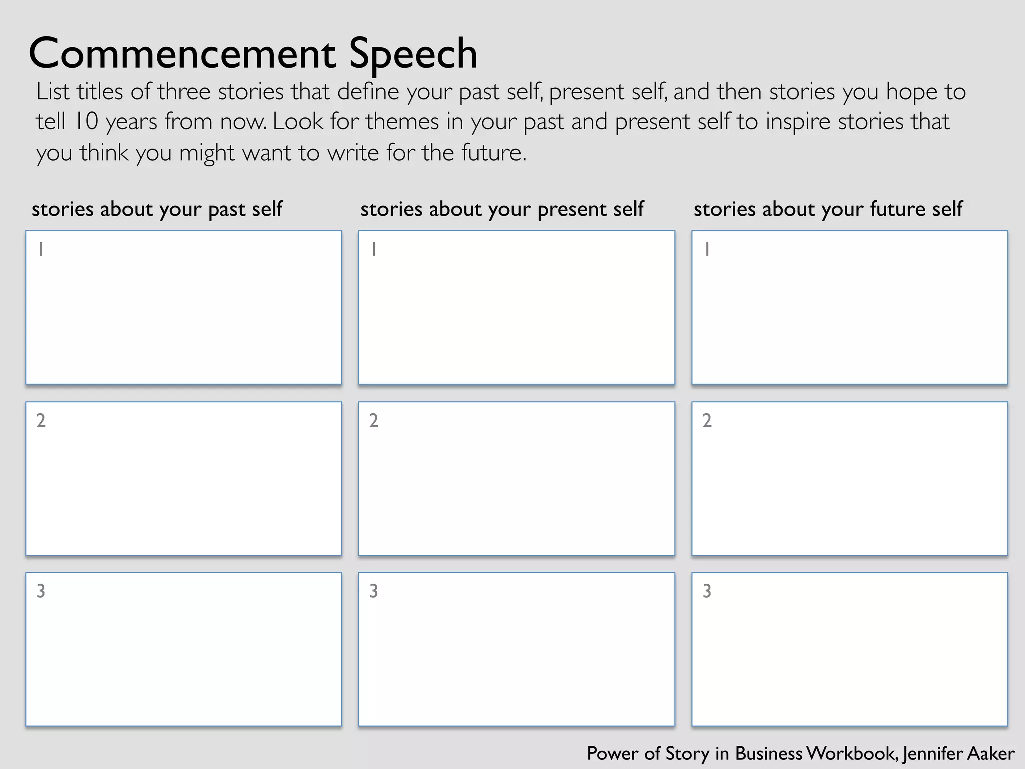 Commencement Speech
List titles of three stories that deﬁne your past self, present self, and then stories you hope to
tell 10 years from now. Look for themes in your past and present self to inspire stories that
you think you might want to write for the future.	

1 1
2 2
3 3
1
2
3
stories about your past self stories about your present self stories about your future self
Power of Story in Business Workbook, Jennifer Aaker
 