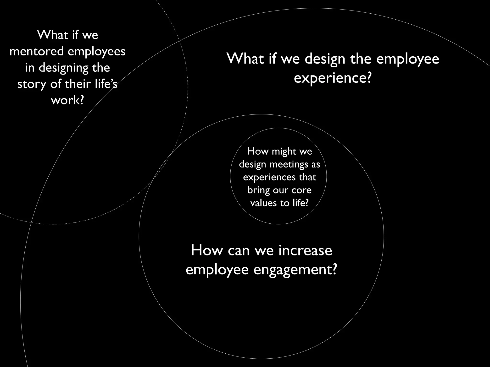 What if we
mentored employees
in designing the
story of their life’s
work?
How can we increase
employee engagement?
How might we
design meetings as
experiences that
bring our core
values to life?
What if we design the employee
experience?
 