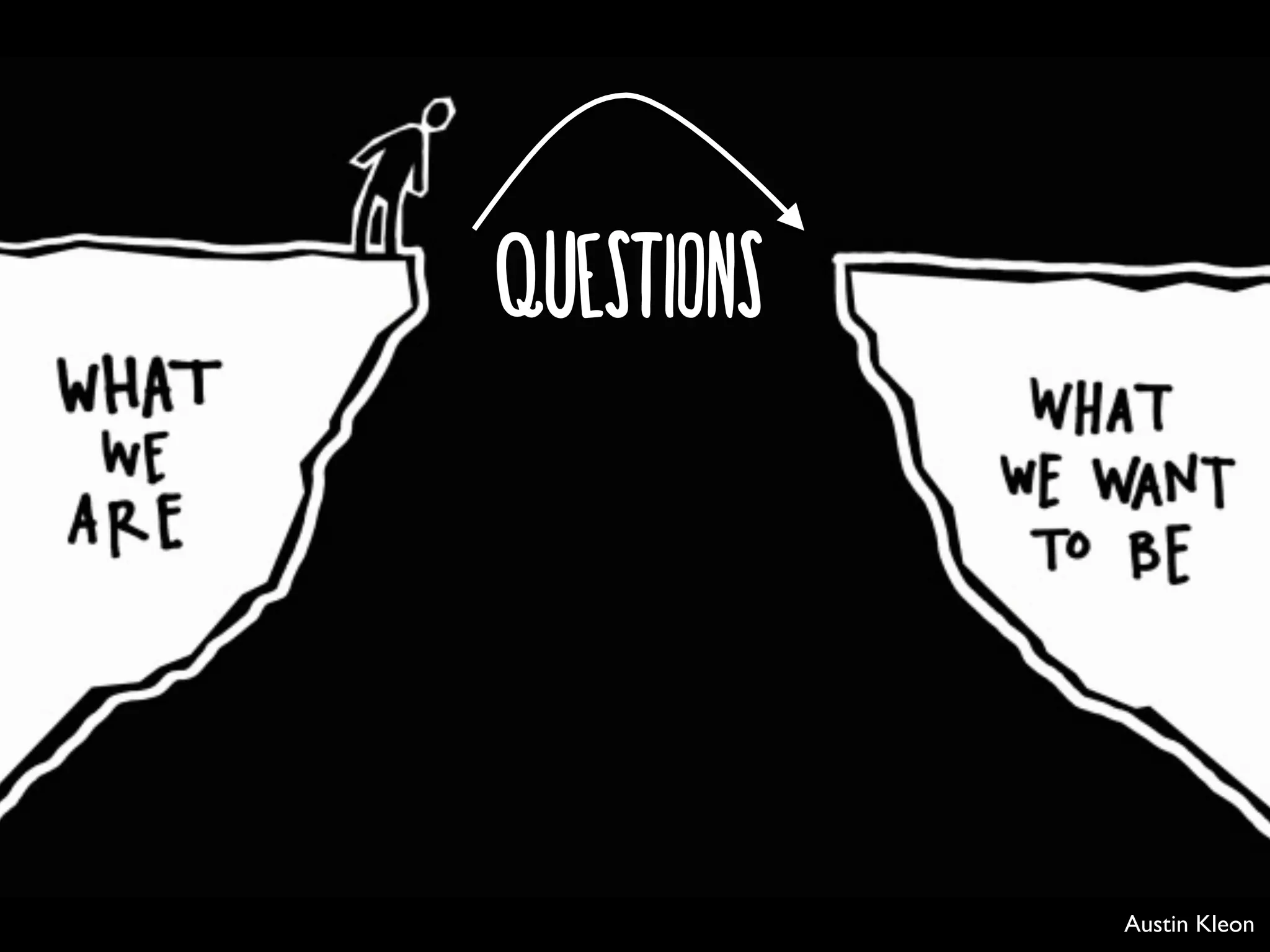 questions
Austin Kleon
 
