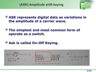 Digital Modulation techniques ASK, PSK, FSK.pptx