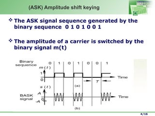 Digital Modulation techniques ASK, PSK, FSK.pptx