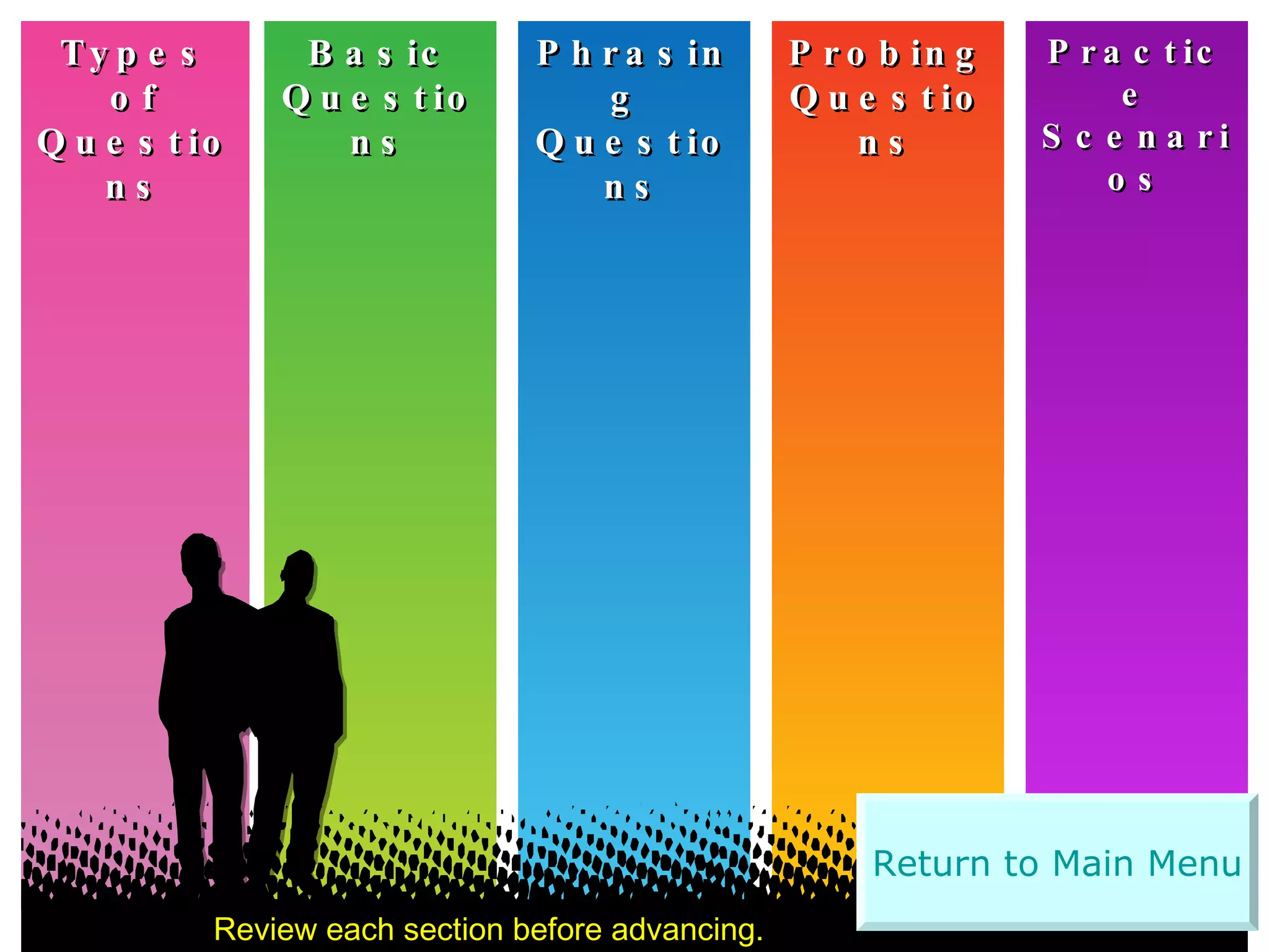 Basic Questions Types of Questions Types of Questions Basic Questions Phrasing  Questions Probing Questions Practice Scenarios Review each section before advancing. Return to Main Menu 