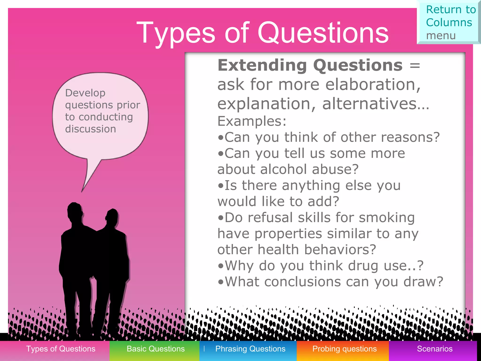Extending Questions  = ask for more elaboration, explanation, alternatives… Examples: Can you think of other reasons? Can you tell us some more about alcohol abuse? Is there anything else you would like to add?  Do refusal skills for smoking have properties similar to any other health behaviors? Why do you think drug use..? What conclusions can you draw? 