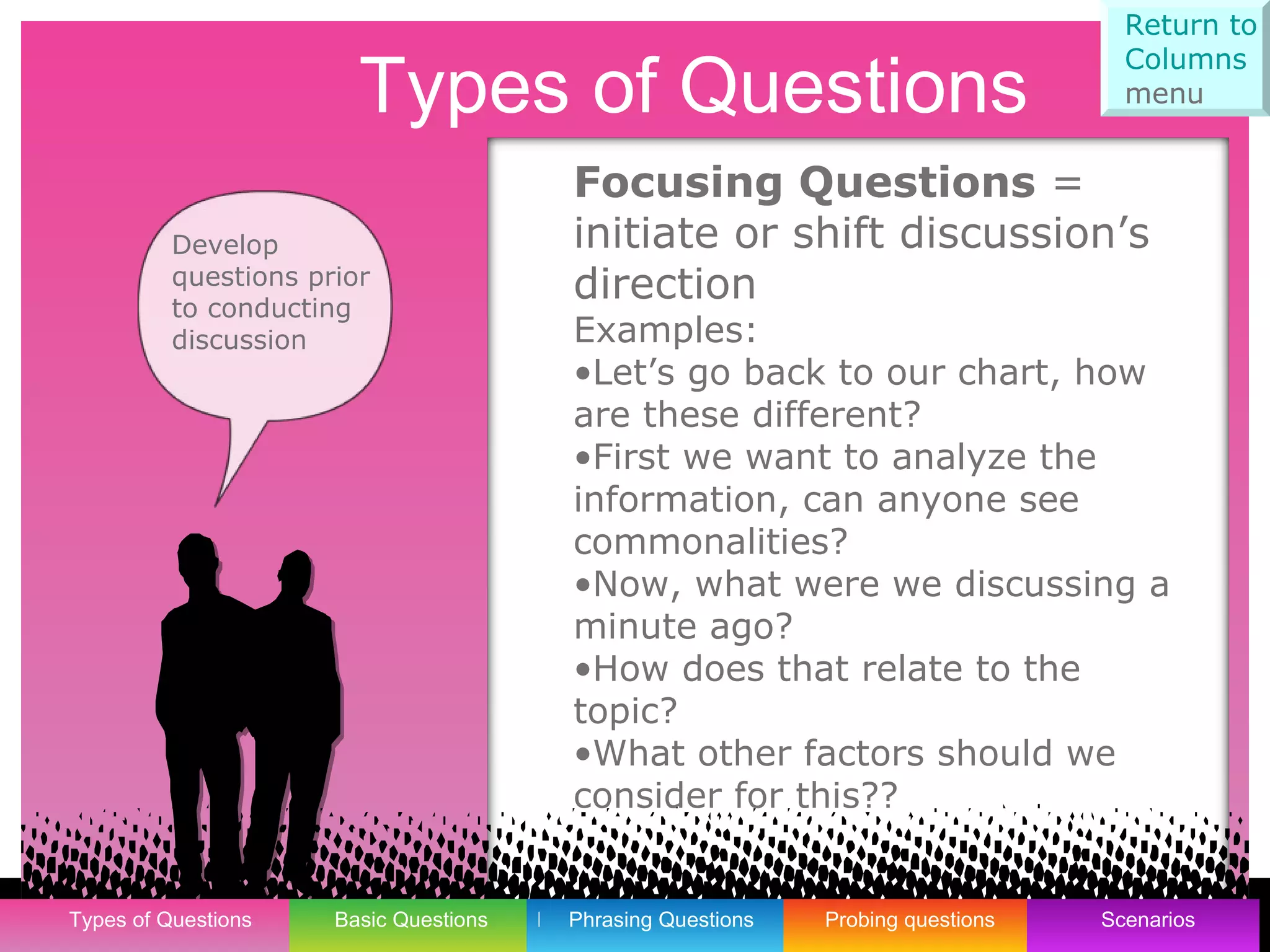 Focusing Questions  = initiate or shift discussion’s direction Examples: Let’s go back to our chart, how are these different? First we want to analyze the information, can anyone see commonalities? Now, what were we discussing a minute ago?  How does that relate to the topic? What other factors should we consider for this?? 