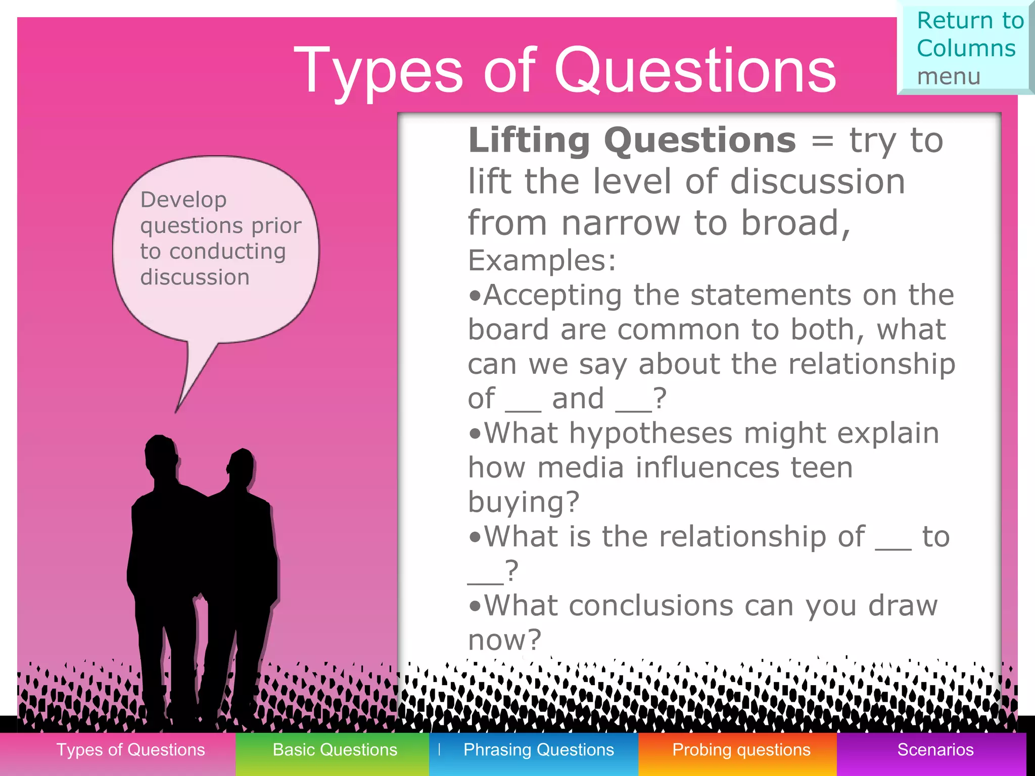 Lifting Questions  = try to lift the level of discussion from narrow to broad,  Examples: Accepting the statements on the board are common to both, what can we say about the relationship of __ and __? What hypotheses might explain how media influences teen buying? What is the relationship of __ to __? What conclusions can you draw now? 