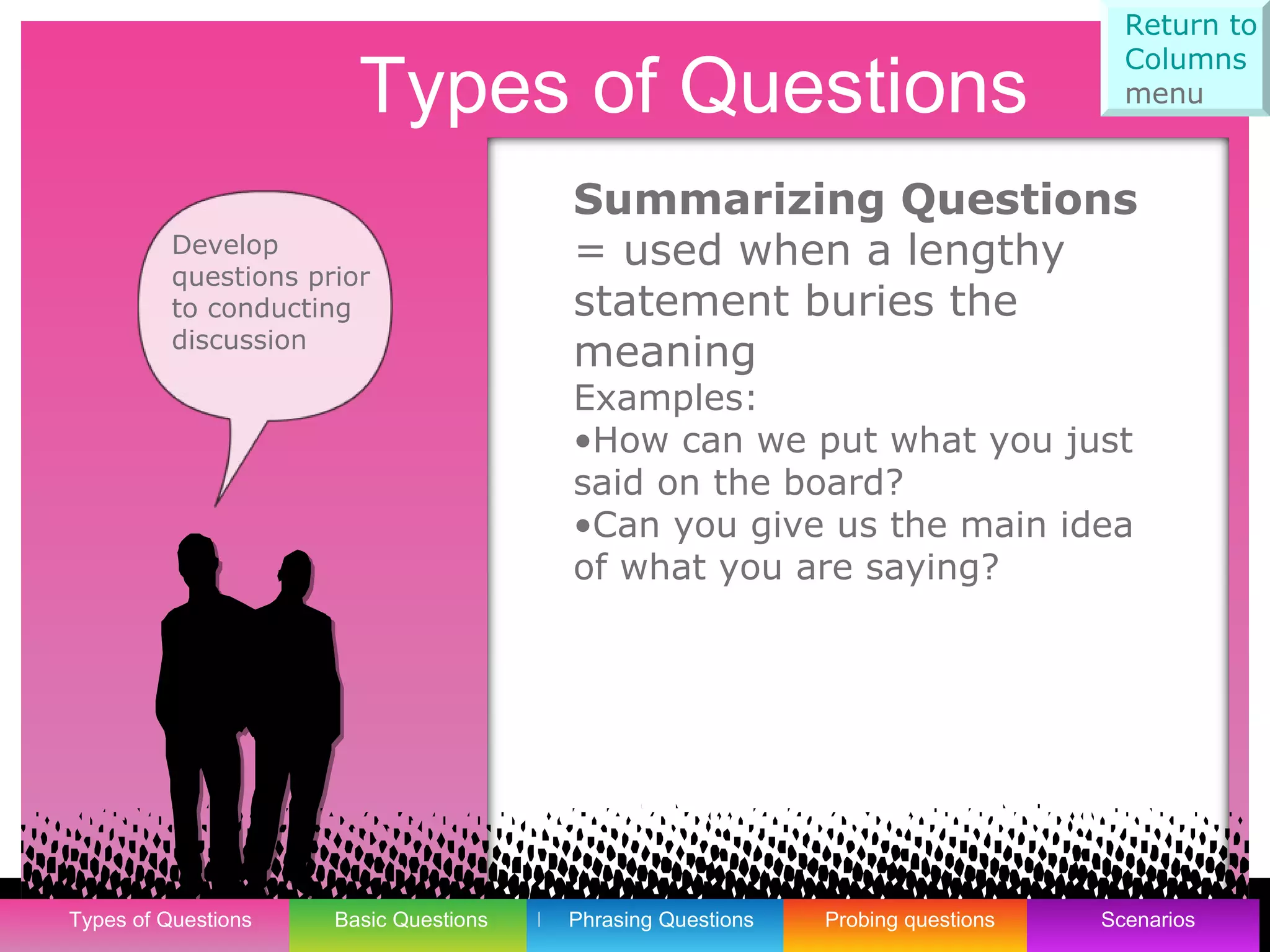 Summarizing Questions  = used when a lengthy statement buries the meaning Examples: How can we put what you just said on the board? Can you give us the main idea of what you are saying? 
