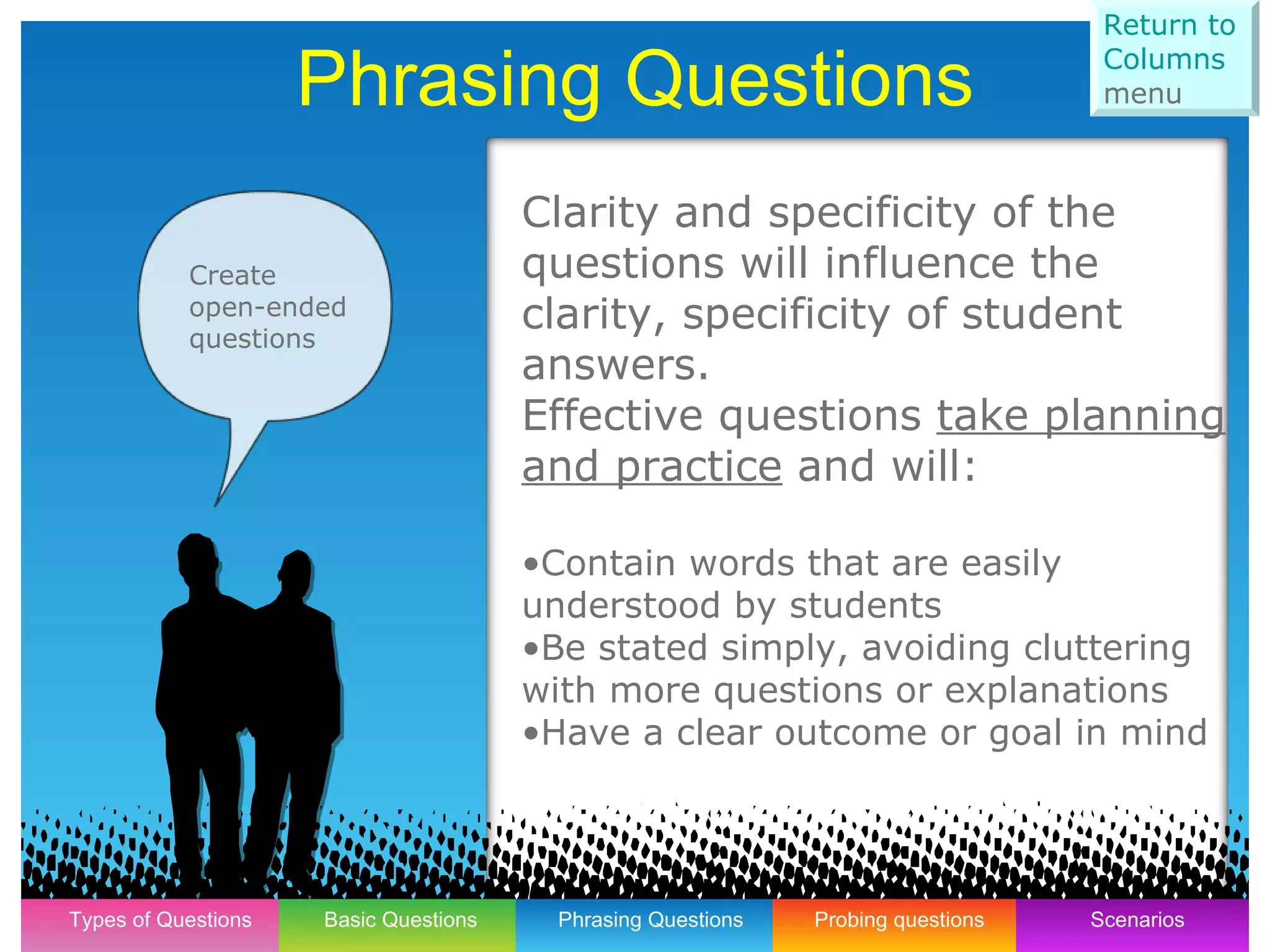 Clarity and specificity of the  questions will influence the  clarity, specificity of student  answers. Effective questions  take planning and practice  and will: Contain words that are easily  understood by students Be stated simply, avoiding cluttering with more questions or explanations Have a clear outcome or goal in mind 