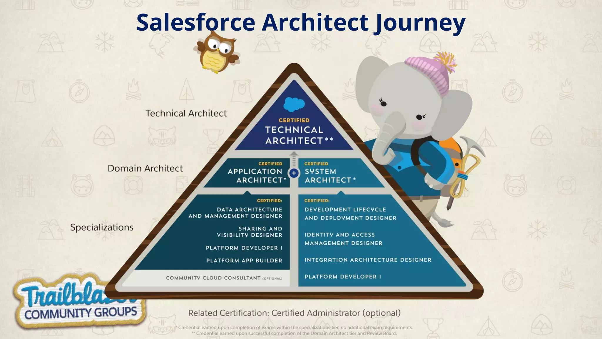 Salesforce Architect Journey
 