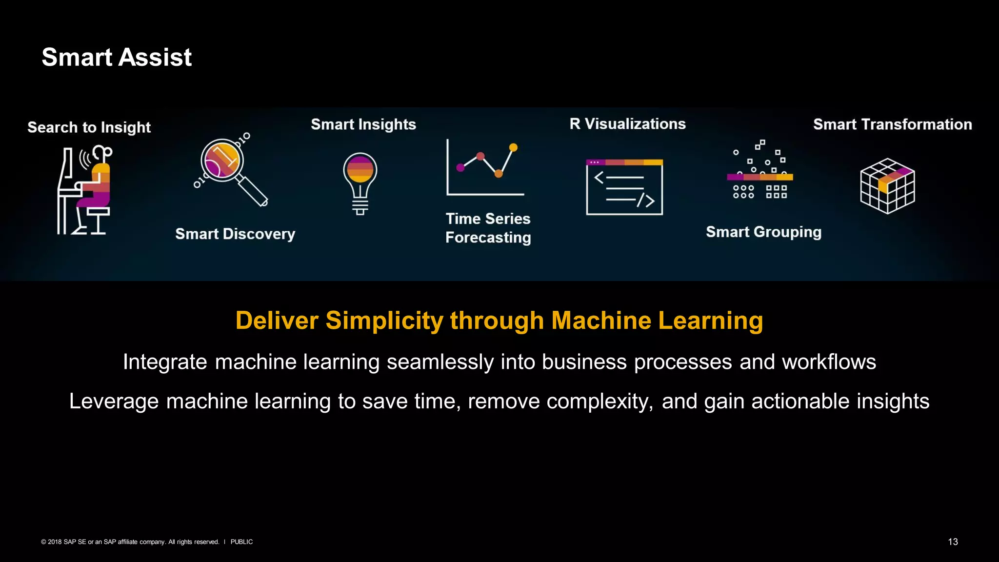 13PUBLIC© 2018 SAP SE or an SAP affiliate company. All rights reserved. ǀ
Smart Assist
Deliver Simplicity through Machine Learning
Integrate machine learning seamlessly into business processes and workflows
Leverage machine learning to save time, remove complexity, and gain actionable insights
 
