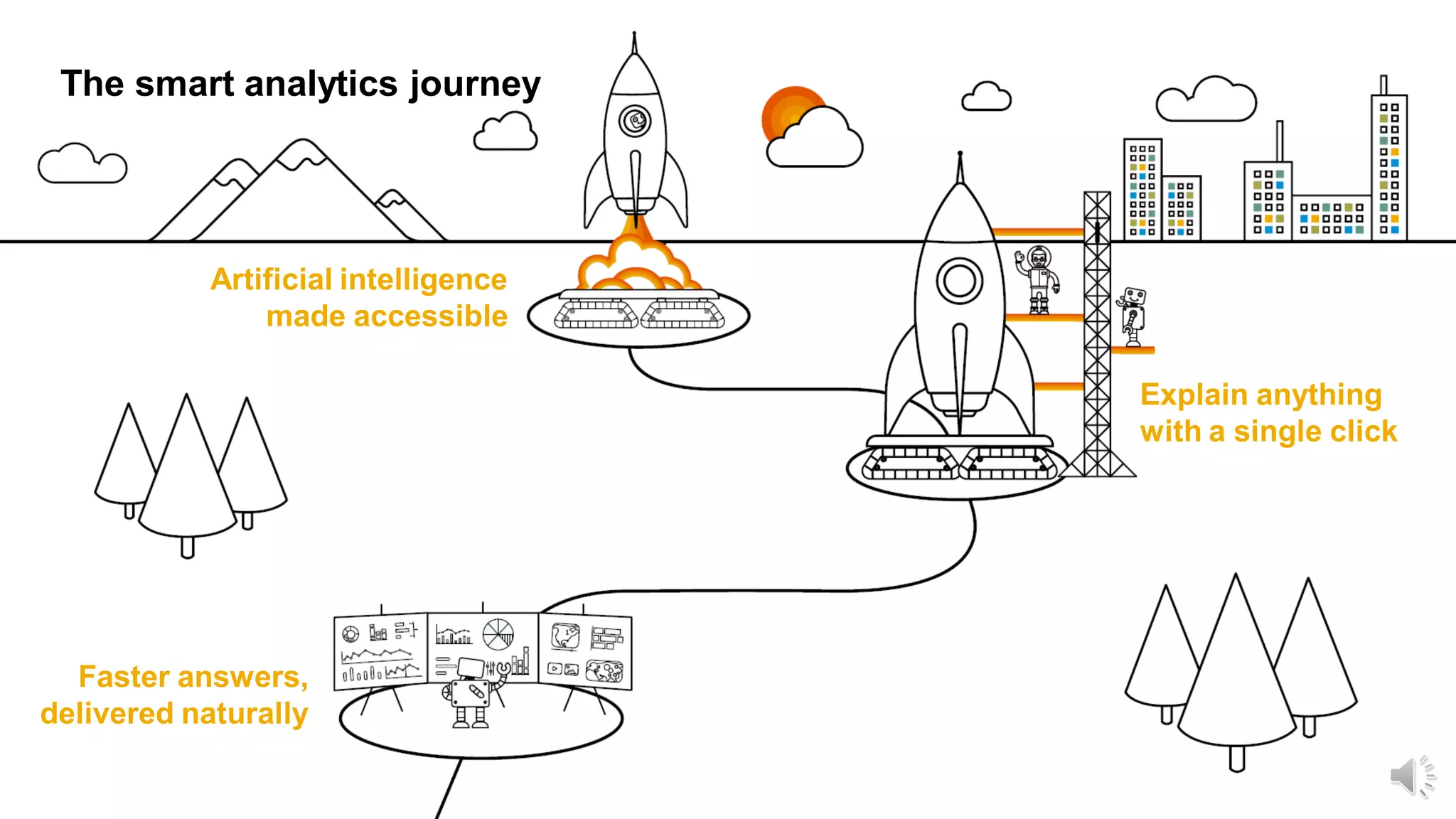 19PUBLIC© 2018 SAP SE or an SAP affiliate company. All rights reserved. ǀ
Explain anything
with a single click
Faster answers,
delivered naturally
Artificial intelligence
made accessible
The smart analytics journey
 