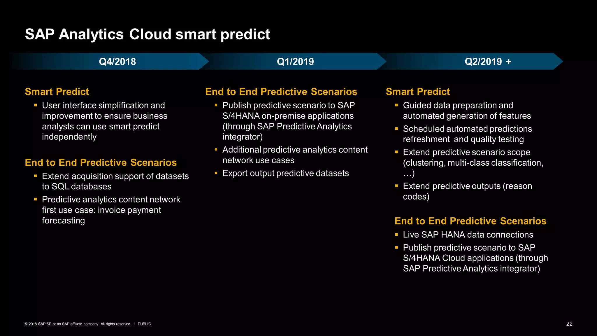 22PUBLIC© 2018 SAP SE or an SAP affiliate company. All rights reserved. ǀ
Q4/2018 Q2/2019 +Q1/2019
SAP Analytics Cloud smart predict
Smart Predict
▪ User interface simplification and
improvement to ensure business
analysts can use smart predict
independently
End to End Predictive Scenarios
▪ Extend acquisition support of datasets
to SQL databases
▪ Predictive analytics content network
first use case: invoice payment
forecasting
End to End Predictive Scenarios
 Publish predictive scenario to SAP
S/4HANA on-premise applications
(through SAP Predictive Analytics
integrator)
 Additional predictive analytics content
network use cases
 Export output predictive datasets
Smart Predict
▪ Guided data preparation and
automated generation of features
▪ Scheduled automated predictions
refreshment and quality testing
▪ Extend predictive scenario scope
(clustering, multi-class classification,
…)
▪ Extend predictive outputs (reason
codes)
End to End Predictive Scenarios
▪ Live SAP HANA data connections
▪ Publish predictive scenario to SAP
S/4HANA Cloud applications (through
SAP Predictive Analytics integrator)
 