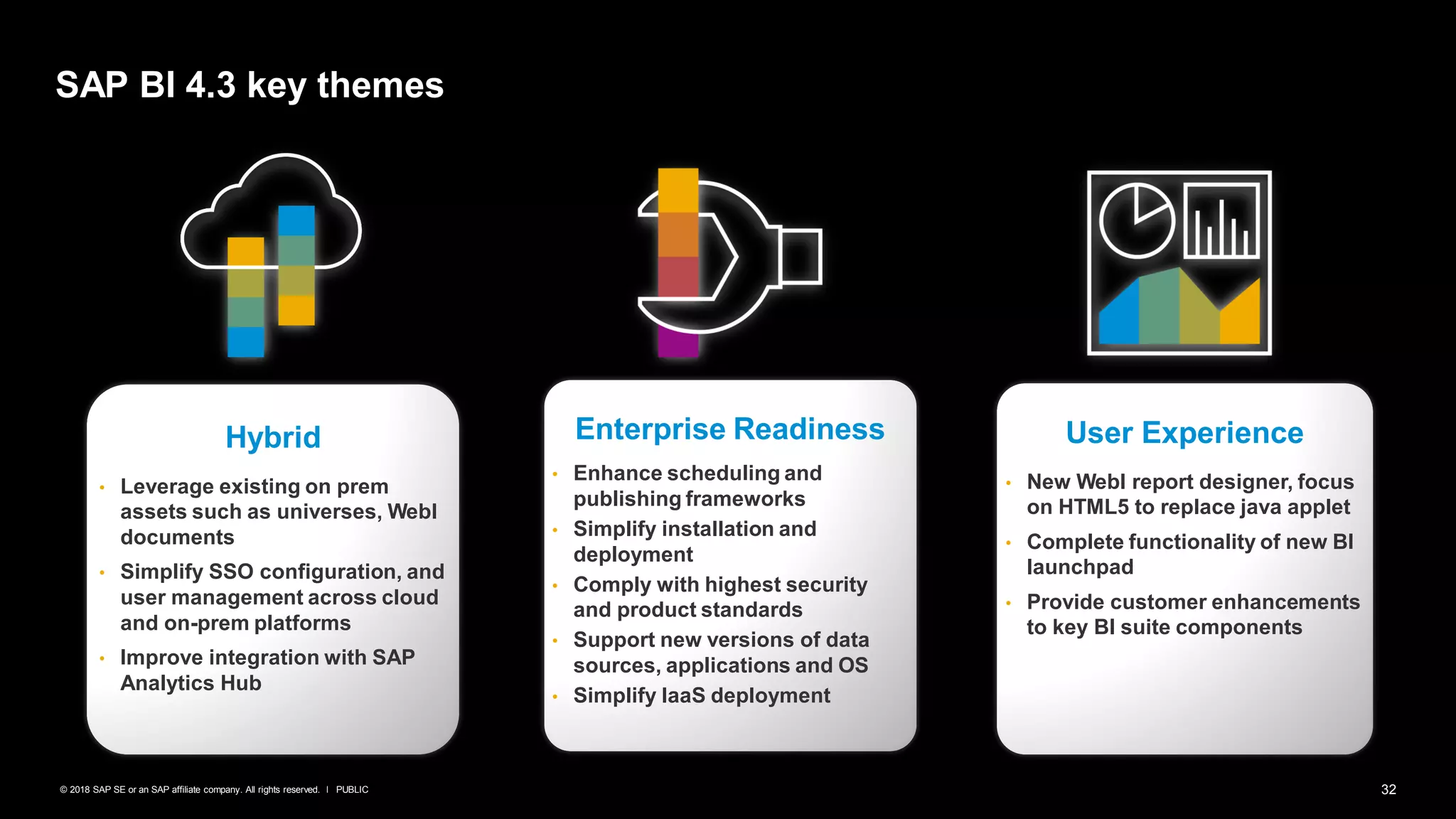 32PUBLIC© 2018 SAP SE or an SAP affiliate company. All rights reserved. ǀ
SAP BI 4.3 key themes
Enterprise Readiness
• Enhance scheduling and
publishing frameworks
• Simplify installation and
deployment
• Comply with highest security
and product standards
• Support new versions of data
sources, applications and OS
• Simplify IaaS deployment
Hybrid
• Leverage existing on prem
assets such as universes, WebI
documents
• Simplify SSO configuration, and
user management across cloud
and on-prem platforms
• Improve integration with SAP
Analytics Hub
User Experience
• New WebI report designer, focus
on HTML5 to replace java applet
• Complete functionality of new BI
launchpad
• Provide customer enhancements
to key BI suite components
 