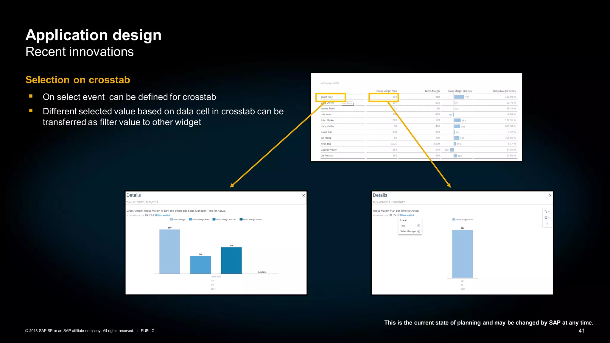 41PUBLIC© 2018 SAP SE or an SAP affiliate company. All rights reserved. ǀ
This is the current state of planning and may be changed by SAP at any time.
Selection on crosstab
▪ On select event can be defined for crosstab
▪ Different selected value based on data cell in crosstab can be
transferred as filter value to other widget
Application design
Recent innovations
 