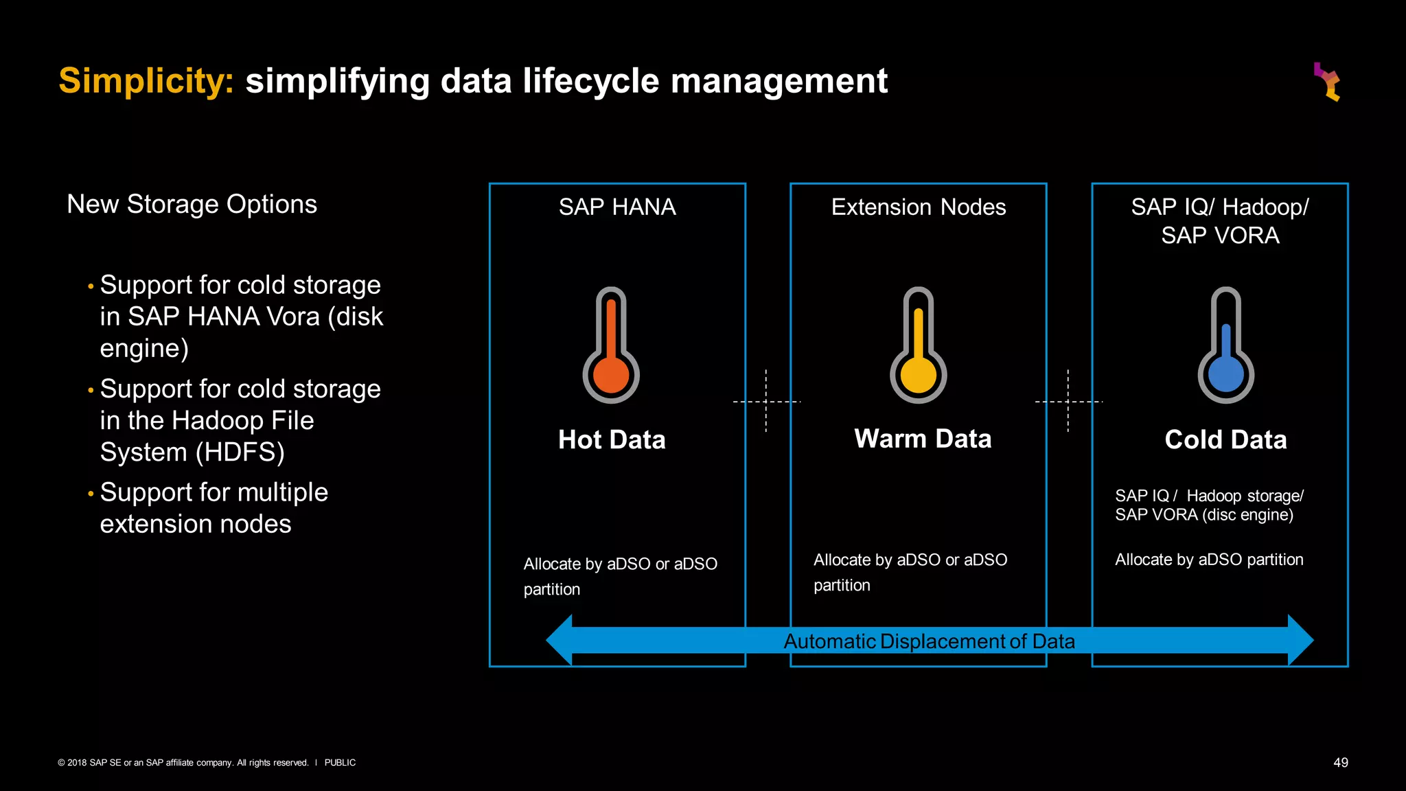 49PUBLIC© 2018 SAP SE or an SAP affiliate company. All rights reserved. ǀ
New Storage Options
• Support for cold storage
in SAP HANA Vora (disk
engine)
• Support for cold storage
in the Hadoop File
System (HDFS)
• Support for multiple
extension nodes
Simplicity: simplifying data lifecycle management
SAP HANA Extension Nodes SAP IQ/ Hadoop/
SAP VORA
Automatic Displacement of Data
Hot Data Warm Data Cold Data
Allocate by aDSO or aDSO
partition
Allocate by aDSO or aDSO
partition
SAP IQ / Hadoop storage/
SAP VORA (disc engine)
Allocate by aDSO partition
 