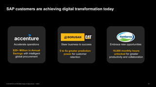 11PUBLIC© 2019 SAP SE or an SAP affiliate company. All rights reserved. ǀ
SAP customers are achieving digital transformation today
18,000 monthly hours
unlocked for greater
productivity and collaboration
5 to 6x greater prediction
power for customer
retention
$20+ Million in Annual
Savings with intelligent
global procurement
Accelerate operations Steer business to success Embrace new opportunities
 