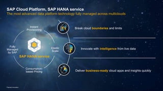 14PUBLIC© 2019 SAP SE or an SAP affiliate company. All rights reserved. ǀ
SAP Cloud Platform, SAP HANA service
The most advanced data platform technology fully managed across multiclouds
Break cloud boundaries and limits
SAP HANA service
Innovate with intelligence from live data
Deliver business-ready cloud apps and insights quickly
Instant
Provisioning
Elastic
Scale
Consumption-
based Pricing
Fully
Managed
by SAP
1 Planned innovation
 