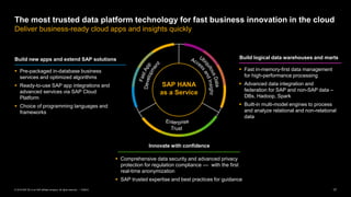 17PUBLIC© 2019 SAP SE or an SAP affiliate company. All rights reserved. ǀ
The most trusted data platform technology for fast business innovation in the cloud
Deliver business-ready cloud apps and insights quickly
 Comprehensive data security and advanced privacy
protection for regulation compliance –– with the first
real-time anonymization
 SAP trusted expertise and best practices for guidance
 Pre-packaged in-database business
services and optimized algorithms
 Ready-to-use SAP app integrations and
advanced services via SAP Cloud
Platform
 Choice of programming languages and
frameworks
Build new apps and extend SAP solutions
 Fast in-memory-first data management
for high-performance processing
 Advanced data integration and
federation for SAP and non-SAP data –
DBs, Hadoop, Spark
 Built-in multi-model engines to process
and analyze relational and non-relational
data
Build logical data warehouses and marts
Innovate with confidence
SAP HANA
as a Service
 