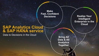 19PUBLIC© 2019 SAP SE or an SAP affiliate company. All rights reserved. ǀ
SAP Analytics Cloud
& SAP HANA service
Bring All
Data & All
Analytics
Together
Realize Your
Intelligent
Enterprise in the
Cloud
Make
Fast, Confident
Decisions
Data to Decisions in the Cloud
 