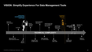 25PUBLIC© 2019 SAP SE or an SAP affiliate company. All rights reserved. ǀ
BUSINESS
ANALYST
(JANE)
Build &
Schedule
Reports
Run
Ad-hoc
Reports
Manage Users
& Data Access
Build & Maintain
Data Model
Load Data
Data Cleansing
& Transformation
Add/Change Data
From Existing Or
New Source
Schedule
Data Loads
Maintain ETL
Structure
Deploy In
Production
Performance
Optimization
TECHNICAL COMPLEXITY
IT
DEVELOPER
(PETER)
Add/Change
Measures &
Dimensions
Search for
Cloud Solution
Sign-up for SAP
Data Warehouse Cloud
TRADITIONAL
BUSINESS ANALYST
STOP POINT
VISION: Simplify Experience For Data Management Tools
 
