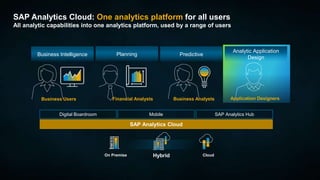 33PUBLIC© 2019 SAP SE or an SAP affiliate company. All rights reserved. ǀ
PredictiveBusiness Intelligence Planning
Financial Analysts Business Analysts
On Premise CloudHybrid
Analytic Application
Design
Application Designers
SAP Analytics Cloud
Digital Boardroom Mobile SAP Analytics Hub
SAP Analytics Cloud: One analytics platform for all users
All analytic capabilities into one analytics platform, used by a range of users
Business Users
 