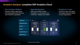 34PUBLIC© 2019 SAP SE or an SAP affiliate company. All rights reserved. ǀ
Product Description
Develop analytic applications
that bring together BI, Planning,
and Predictive capabilities
Start from existing content,
templates* or user stories, and
customize, integrate and extend
Guide the users and adjust
the widgets behavior based
on their expectations
One Analytics Platform Delight your usersAgile Development
Analytics Designer completes SAP Analytics Cloud
Content Network
Customize
Integrate/Embed
Extend
Reuse
Mobile Ready*
* Planned for the future releases
 