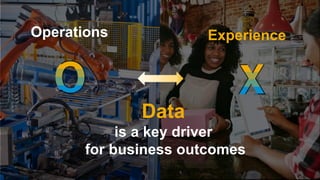 6PUBLIC© 2019 SAP SE or an SAP affiliate company. All rights reserved. ǀ
Operations Experience
Data
is a key driver
for business outcomes
 