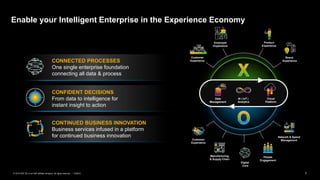 7PUBLIC© 2019 SAP SE or an SAP affiliate company. All rights reserved. ǀ
Enable your Intelligent Enterprise in the Experience Economy
CONTINUED BUSINESS INNOVATION
Business services infused in a platform
for continued business innovation
CONFIDENT DECISIONS
From data to intelligence for
instant insight to action
CONNECTED PROCESSES
One single enterprise foundation
connecting all data & process
Brand
Experience
Product
Experience
Data
Management
AI | IoT |
Analytics
Cloud
Platform
Employee
Experience
Customer
Experience
Customer
Experience
Manufacturing
& Supply Chain
Digital
Core
Network & Spend
Management
People
Engagement
 