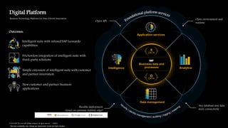 8PUBLIC© 2019 SAP SE or an SAP affiliate company. All rights reserved. ǀ
Data management
Open environment and
runtime
Business data and
processes
X
DATA
O
DATA
Intelligent suite with infused SAP Leonardo
capabilities
New customer and partner business
applications
Simple extension of intelligent suite with customer
and partner innovation
*Services availability may change per deployment model and IaaS vendors
Flexible deployment:
cloud, on-premise, hybrid, edge*
Business Technology Platform for Data-Driven Innovation
Outcomes:
Frictionless integration of intelligent suite with
third-party solutions
Digital Platform
Open API
Any database/any data
store connectivity
Analytics
Application services
Intelligence
 
